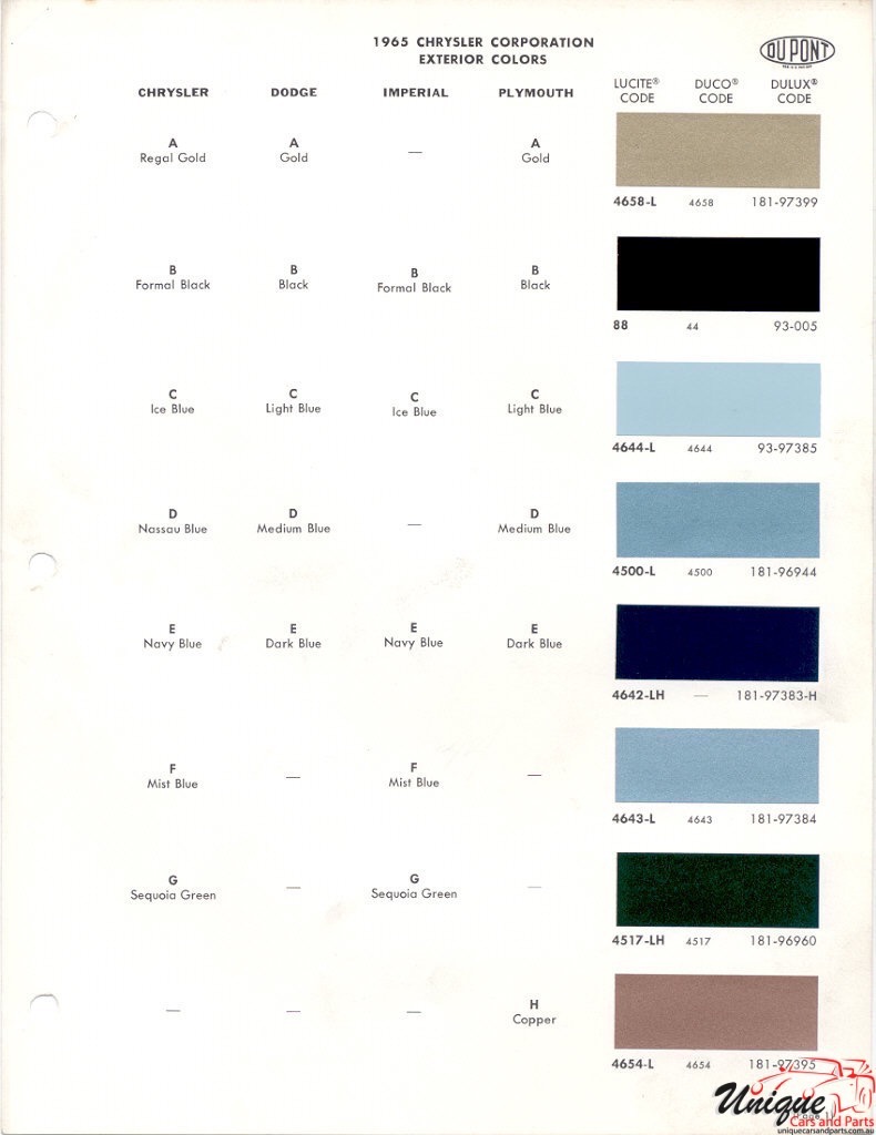 1965 Chrysler Paint Charts DuPont 1